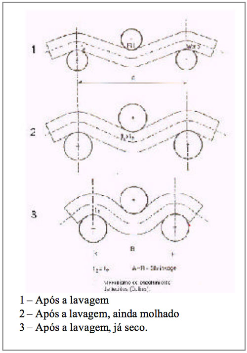 estabilidade dimensional